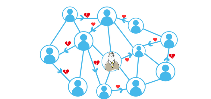 人間関係相関図