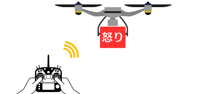 怒りをコントロール