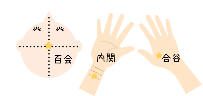 ストレスに効果のあるツボ