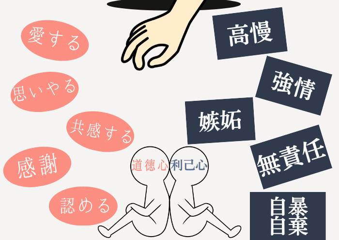 道徳心と利己心